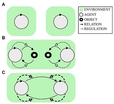 Inter-brain desynchronization in social interaction: a consequence of subjective involvement?